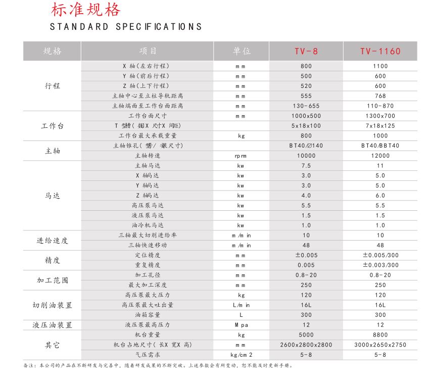 数控精密模具钻孔机TV-8